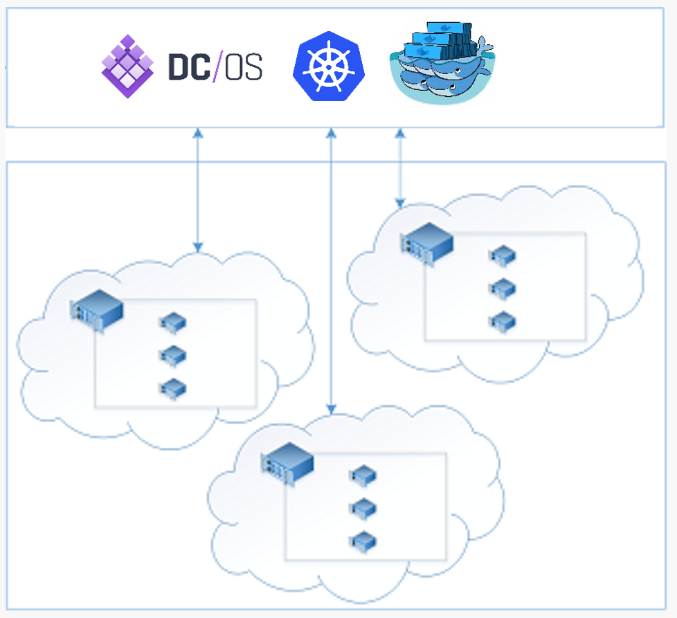 Orchestrating Microservices And Multi Container Applications For High Scalability And