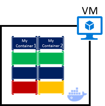 Development workflow for Docker apps · Microsoft Microservices Book